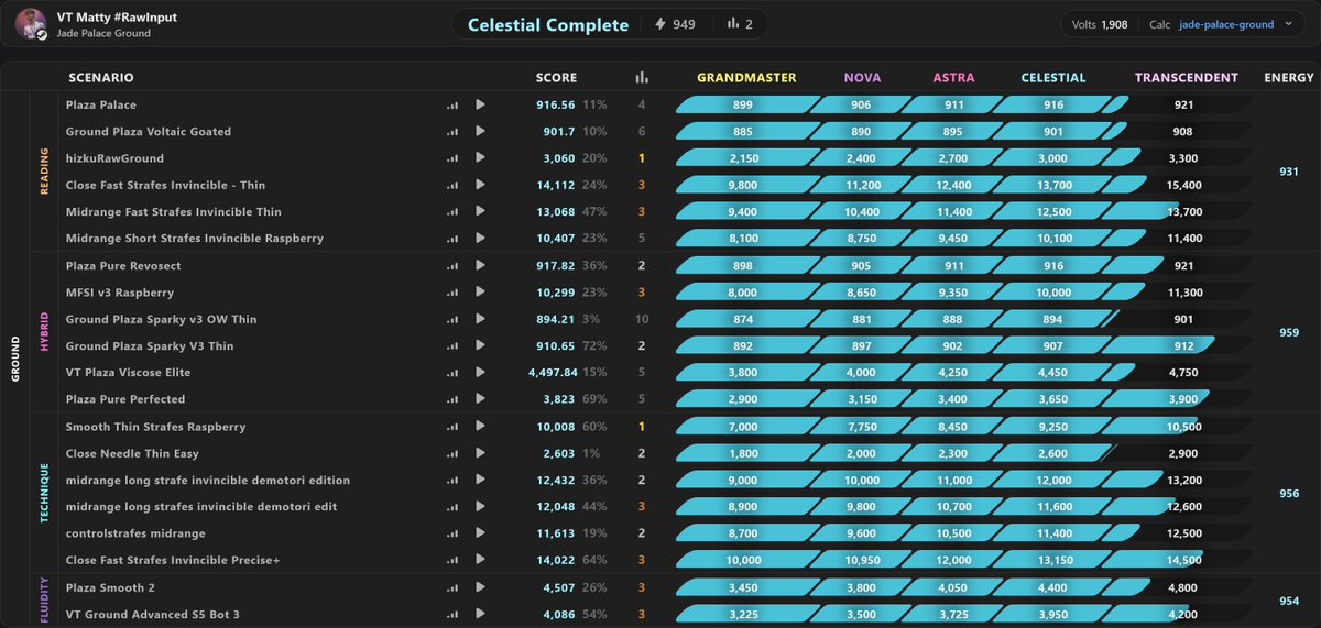 Jade Palace Ground Benchmark - Celestial Complete
Not as washed at this category as I thought...
