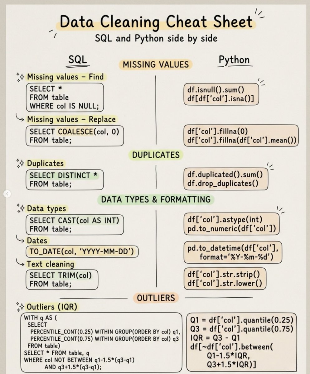 Python Developer tweet media