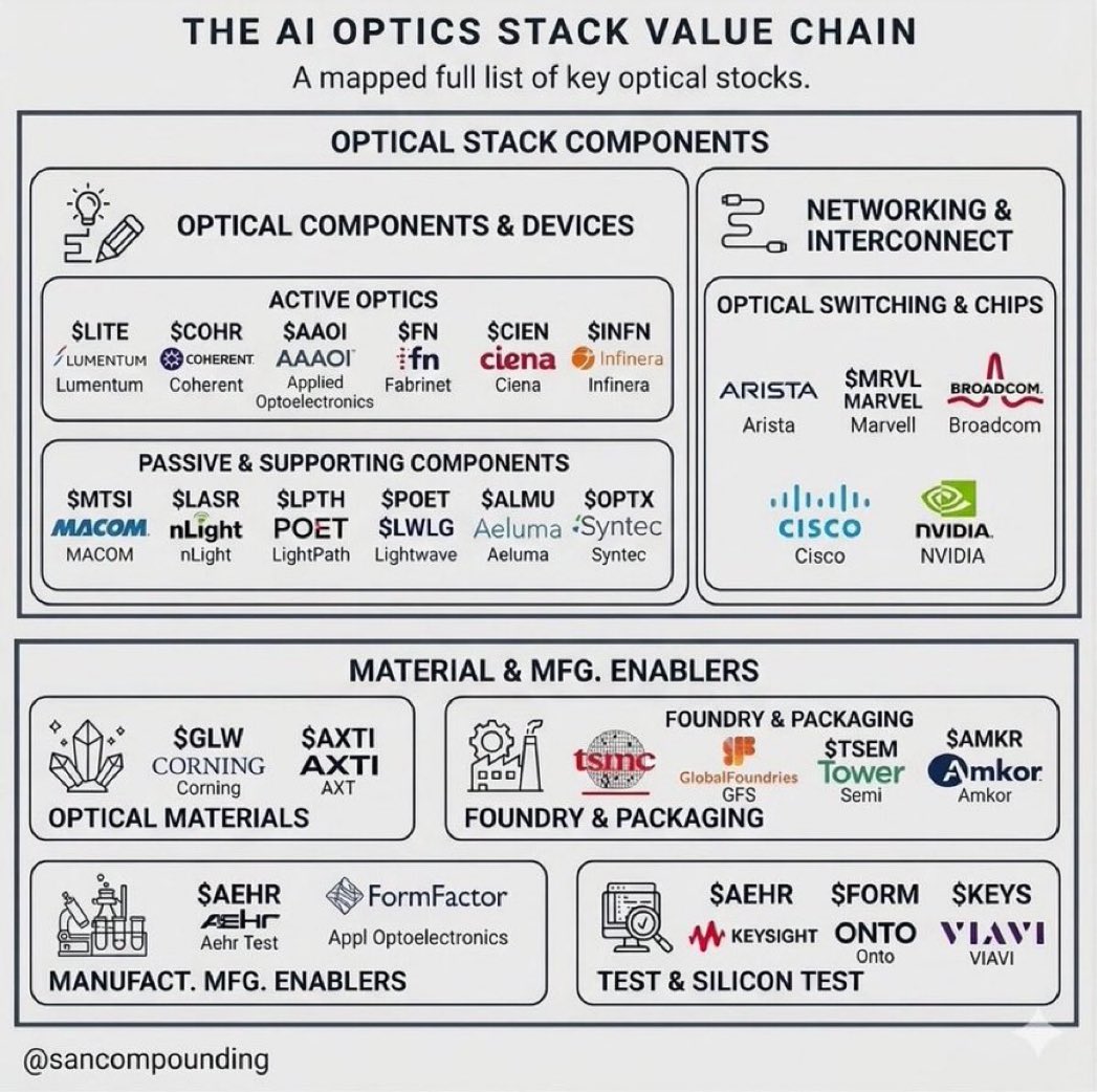 cbimpulse's tweet photo. Optics stack https://t.co/25KpSqYvf0
