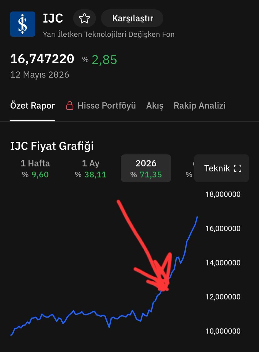Finansal Özgürüm tweet media
