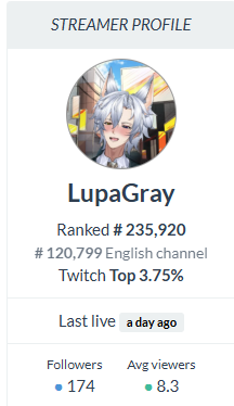 Lupa Gray ENVTUBER | PRE DEBUT | TWITCH AFFILIATE (@LupaGray) / Posts / X