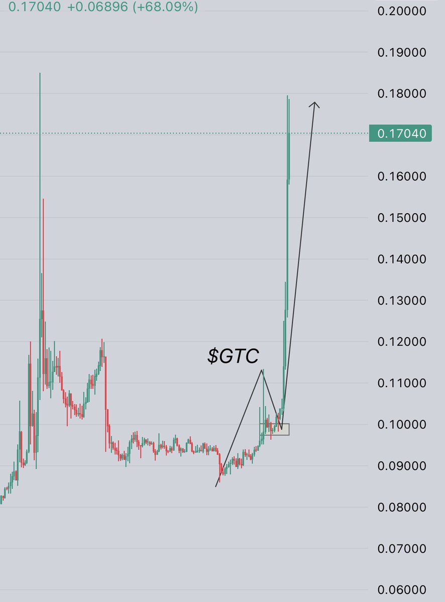 Crypto.Ronald tweet media
