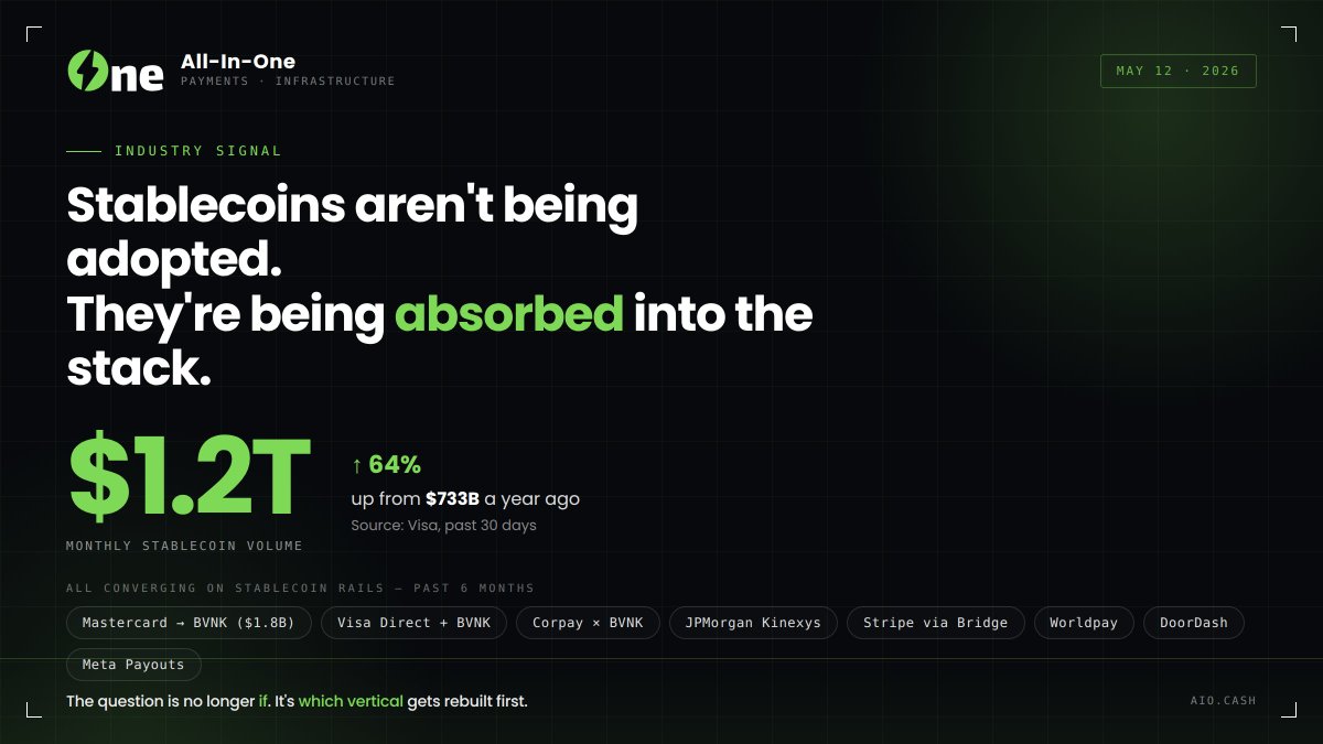 AIO - Crypto Payments tweet media