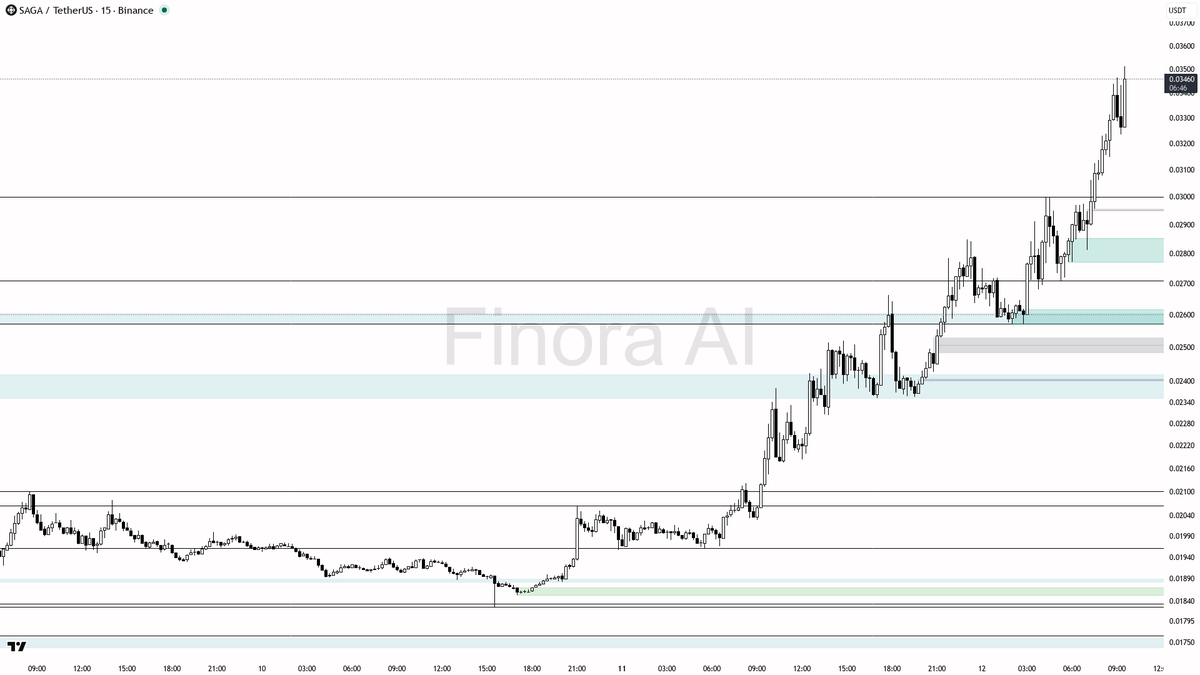 Finora AI - Your Trade Buddy tweet media