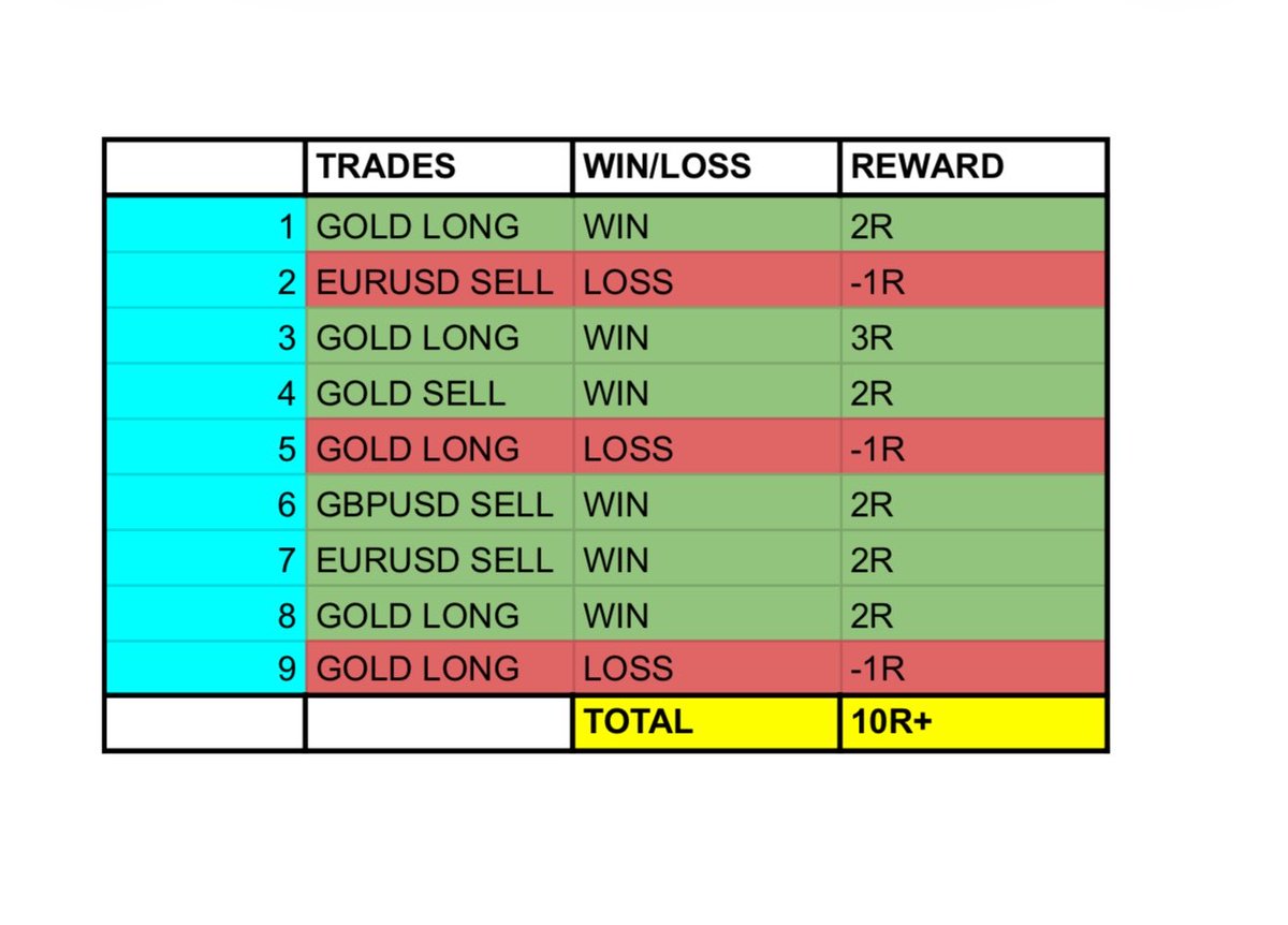 Trader Arpit tweet media