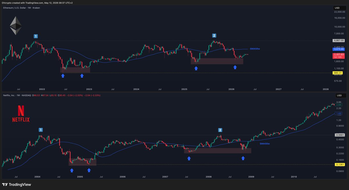 OVcrypto tweet media