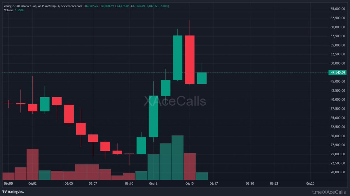 ChainPeak tweet media