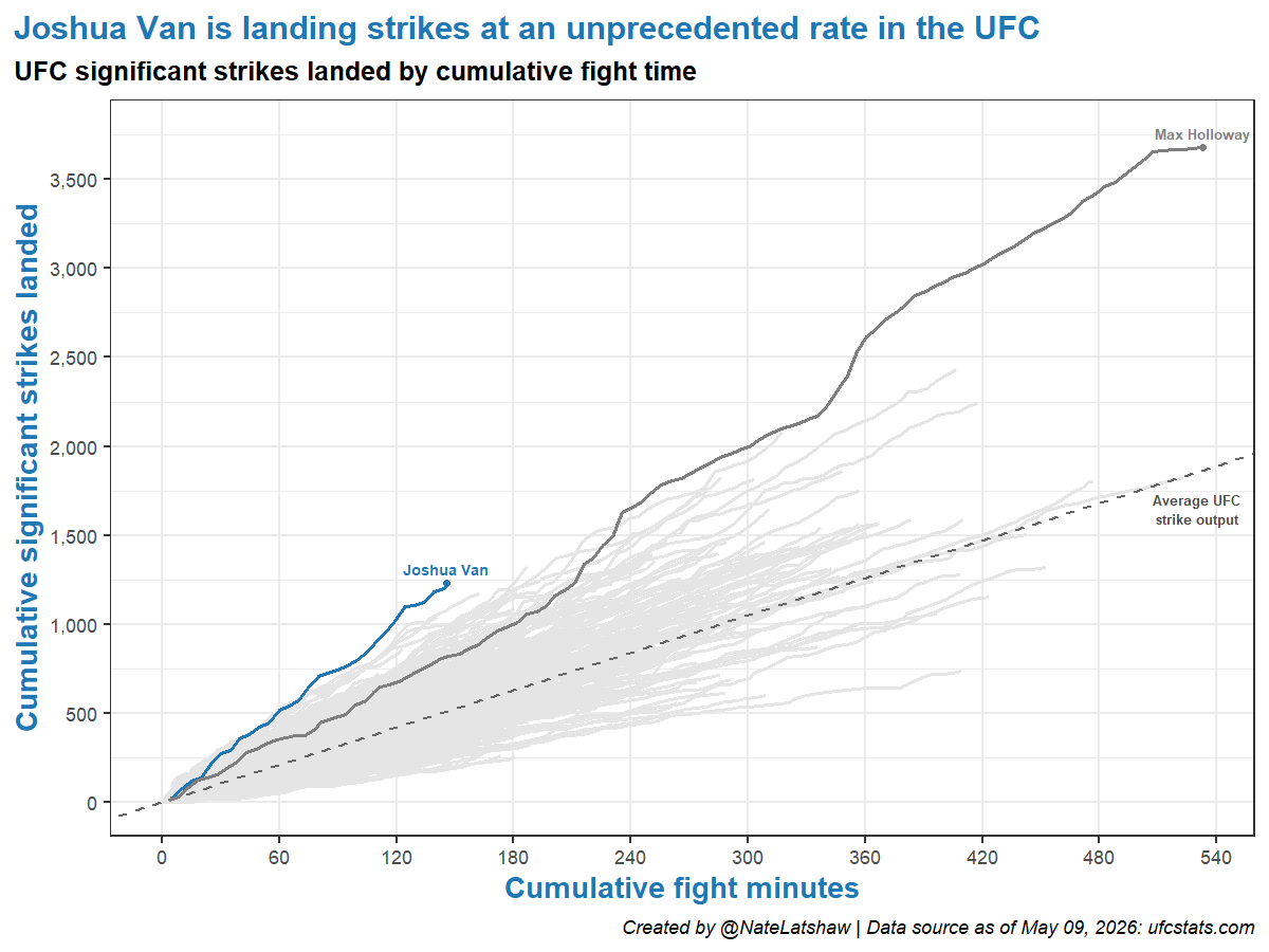 UFC | سالم tweet media