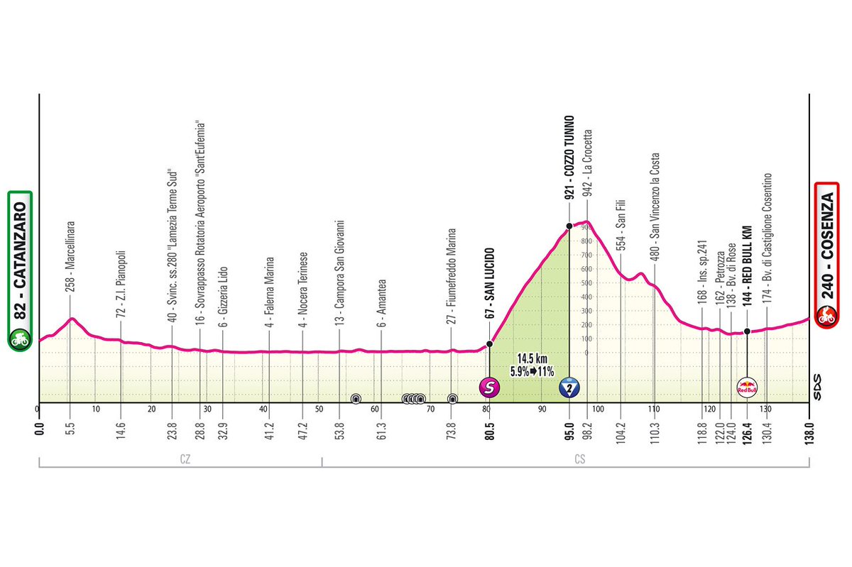 Le Gruppetto tweet media