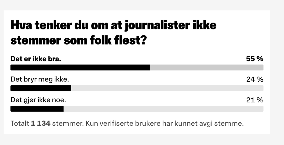 Daniel Hoff🇳🇴🇺🇸 tweet media