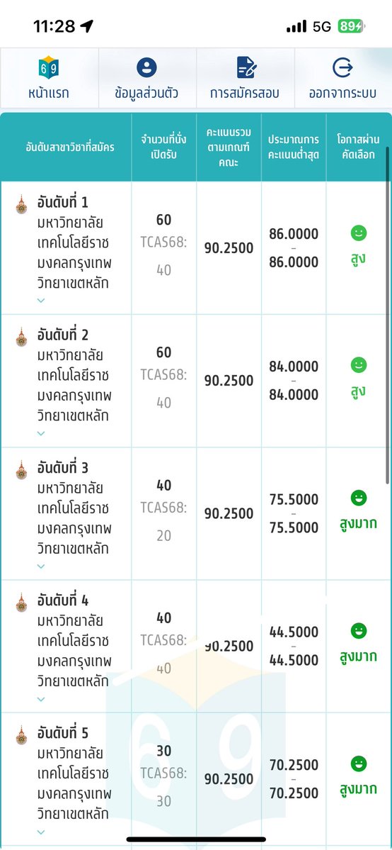 ยัยแป๋วของแมร่ tweet media