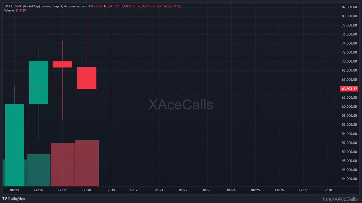ChainPeak tweet media