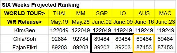 Tracker MS/WS tweet media