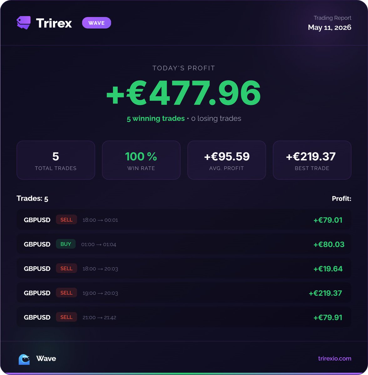 Trirex tweet media