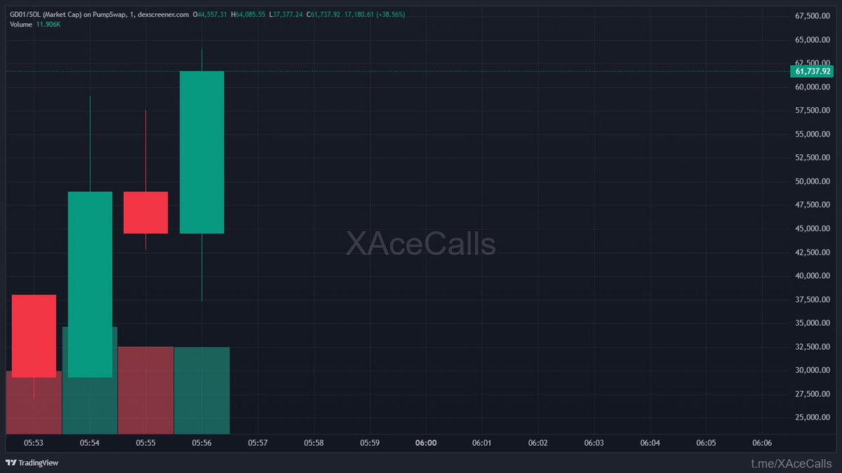 ChainPeak tweet media