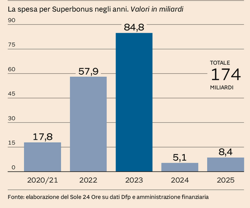 Leonardo Dorini tweet media