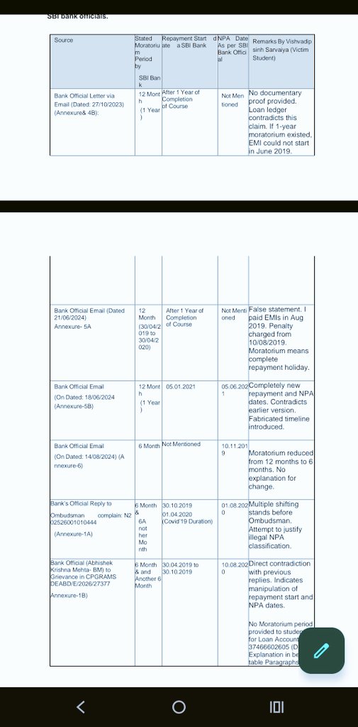 Raa_Navghan's tweet photo. @TheOfficialSBI @ET_Marketing Shri Challa Sreenivasulu Setty,How can 1 loan have 6 different NPA dates? #SBI's inconsistent records r ruining a student's future.This is administrative fraud with @RBI @PMO @FinMinIndia &amp;student.Pls intervene&amp;hold SBI accountable forthis harassment
@RBI 
https://t.co/HTwQq8H6dt https://t.co/sHzSHUDd9T