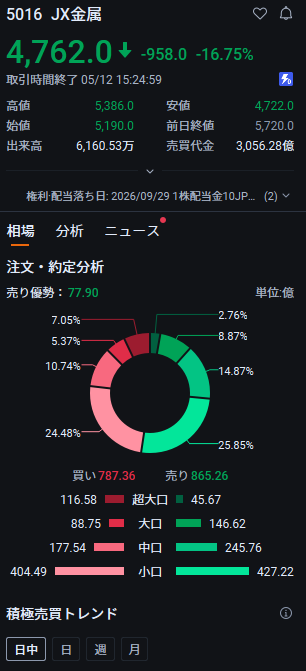 日本株&投資家 tweet media