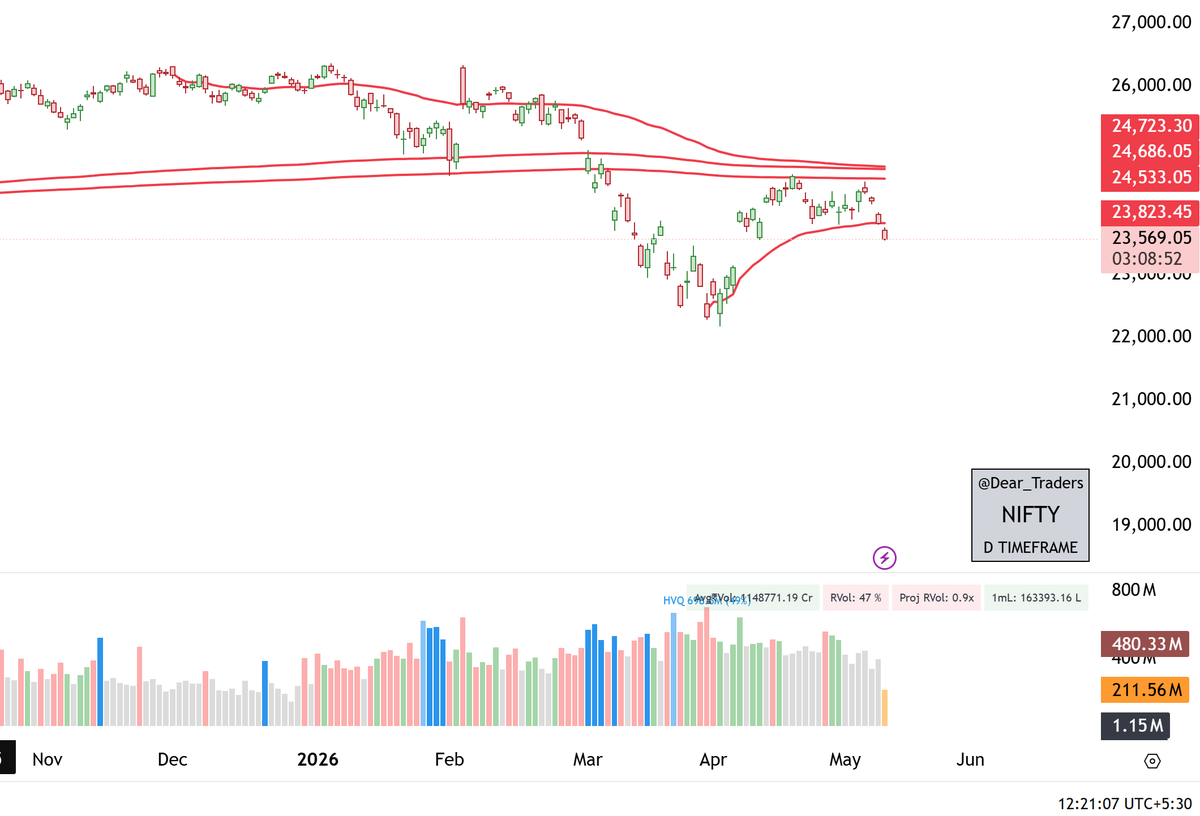 Dear_Traders tweet picture