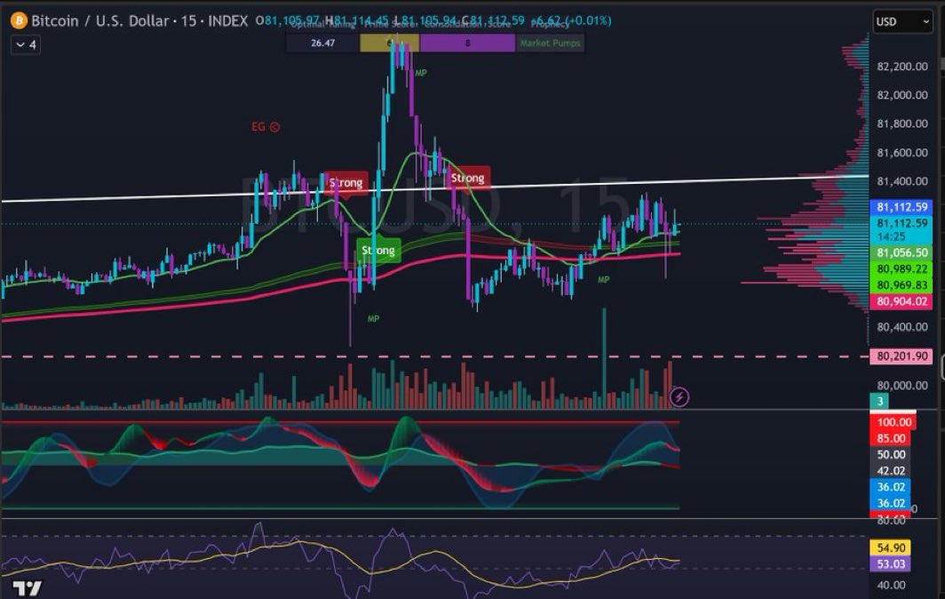 2bitcrypto_YT7's tweet photo. Cool off or just the beginning of the next move.. Whats your thoughts right now

I see another small move up before we begin the fall back down https://t.co/z6hAkfar9q