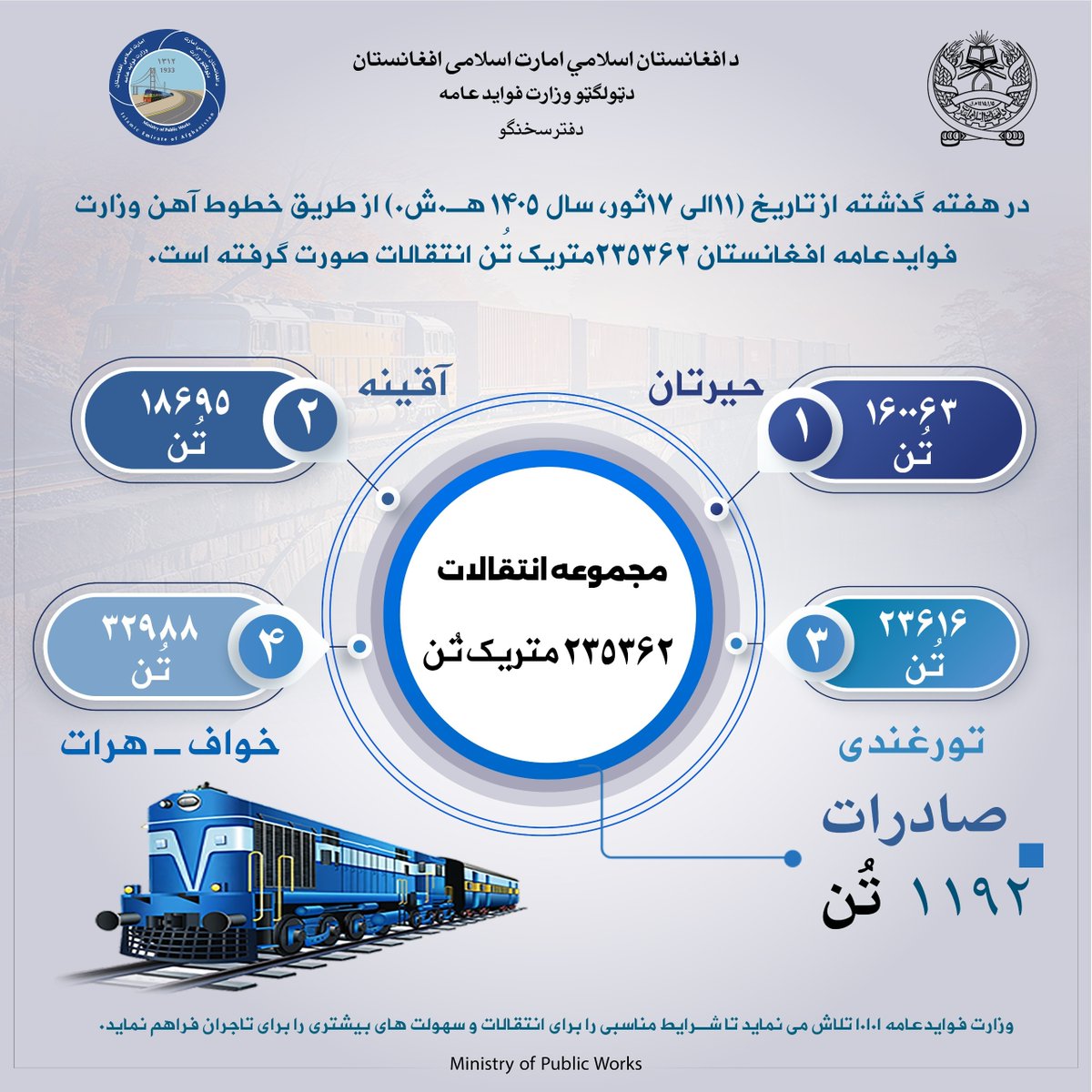 Ministry of Public Works - د ټولگټو وزارت tweet media