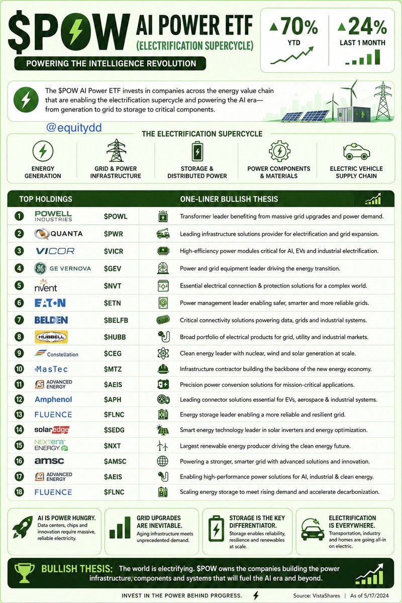 Equity investor tweet media