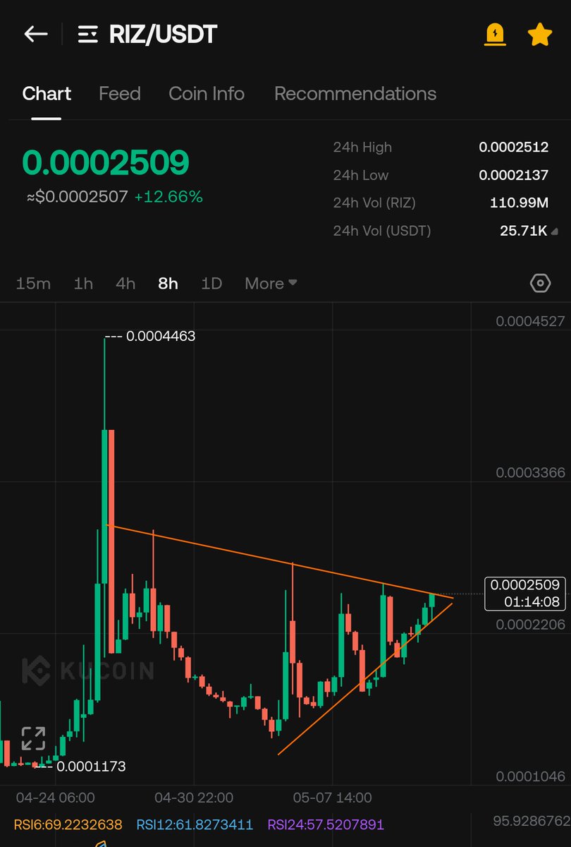 Growing Bull tweet media