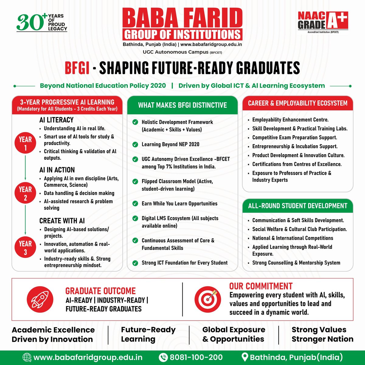 Baba Farid Group of Institutions tweet media