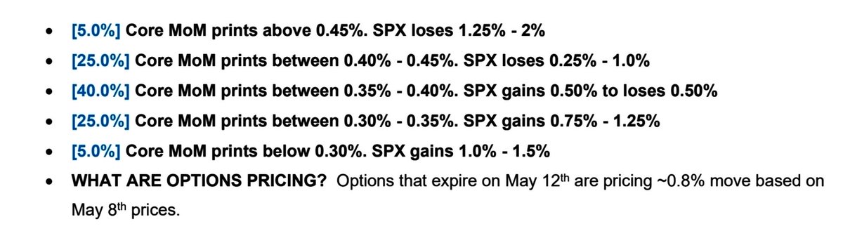 WallStJesus's tweet photo. CPI Scenario analysis (JPM) https://t.co/dGVJDZQlnd