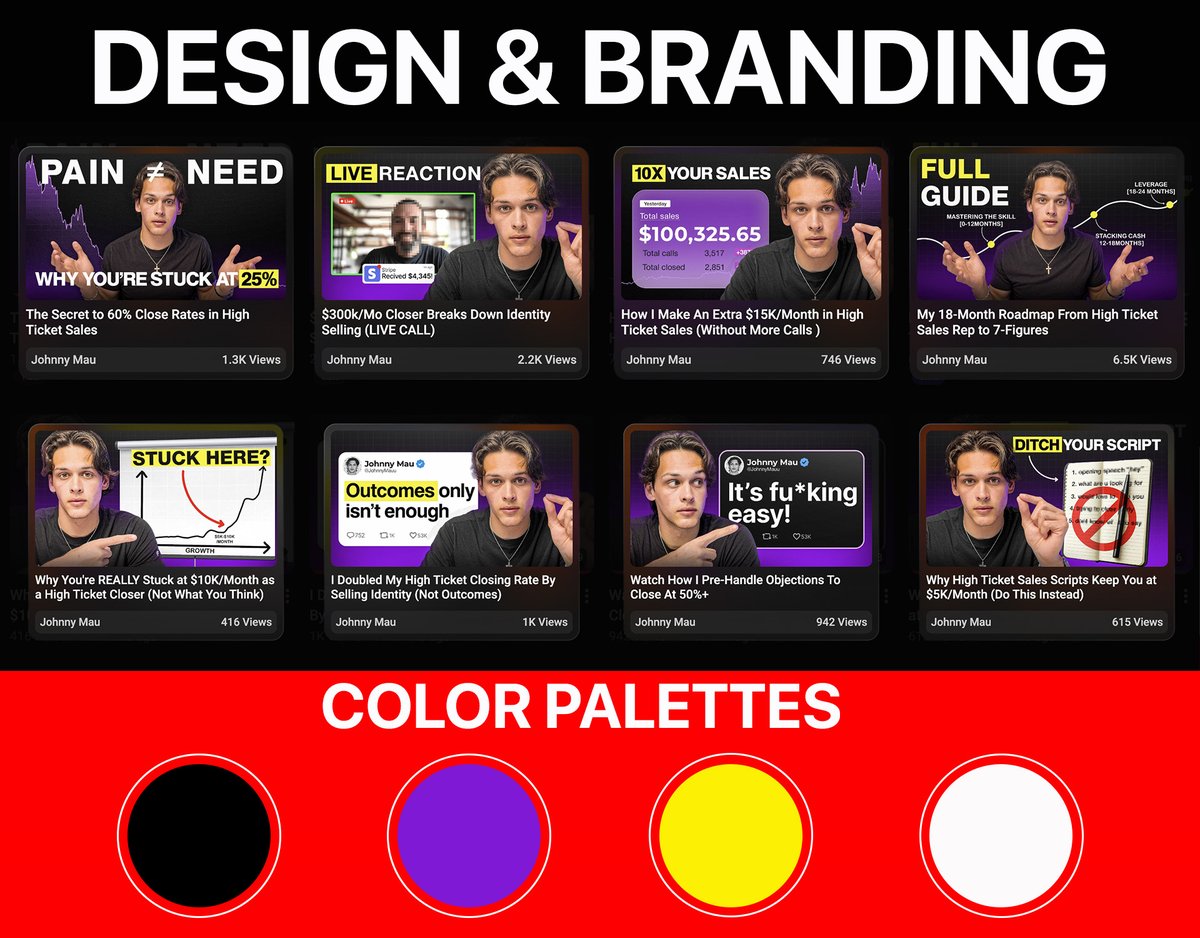 ThelearnerX's tweet photo. Your channel keeps going on first dates but never gets a text back 🥲

Your Packaging is WHY.

First impressions don't care about your amazing personality or in this case your high quality videos.

A viewer decides in less than a second whether your channel is worth their time. ⌛️
That one second is your entire Pitch.

Strong branding tells that viewers 3 things immediately:
- This person is serious 
- This content is consistent 
- I can trust what's inside
And this is especially crucial if you post B2B/B2C content.
You are trying to sell a product/service, you cannot afford to look unprofessional on your thumbnail.

I built a fully branded system for a high ticket sales channel around exactly this.
-Same palette
-Same Energy
-Same authority

EVERY. SINGLE. VIDEO.

That's what branding does, it turns a wandering viewer into a loyal customer.

Your channel does not deserve to get ghosted. 
Let's fix that. DMs are Open 📩