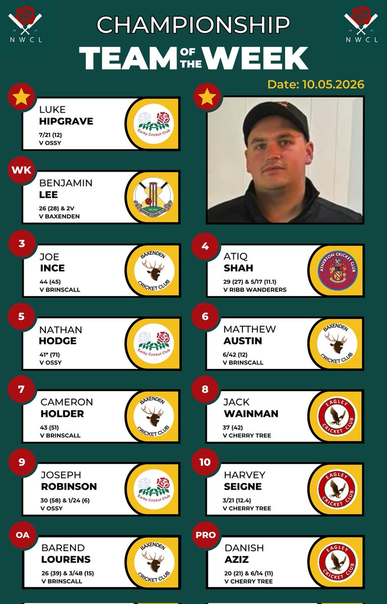 NorthWest Cricket League tweet media