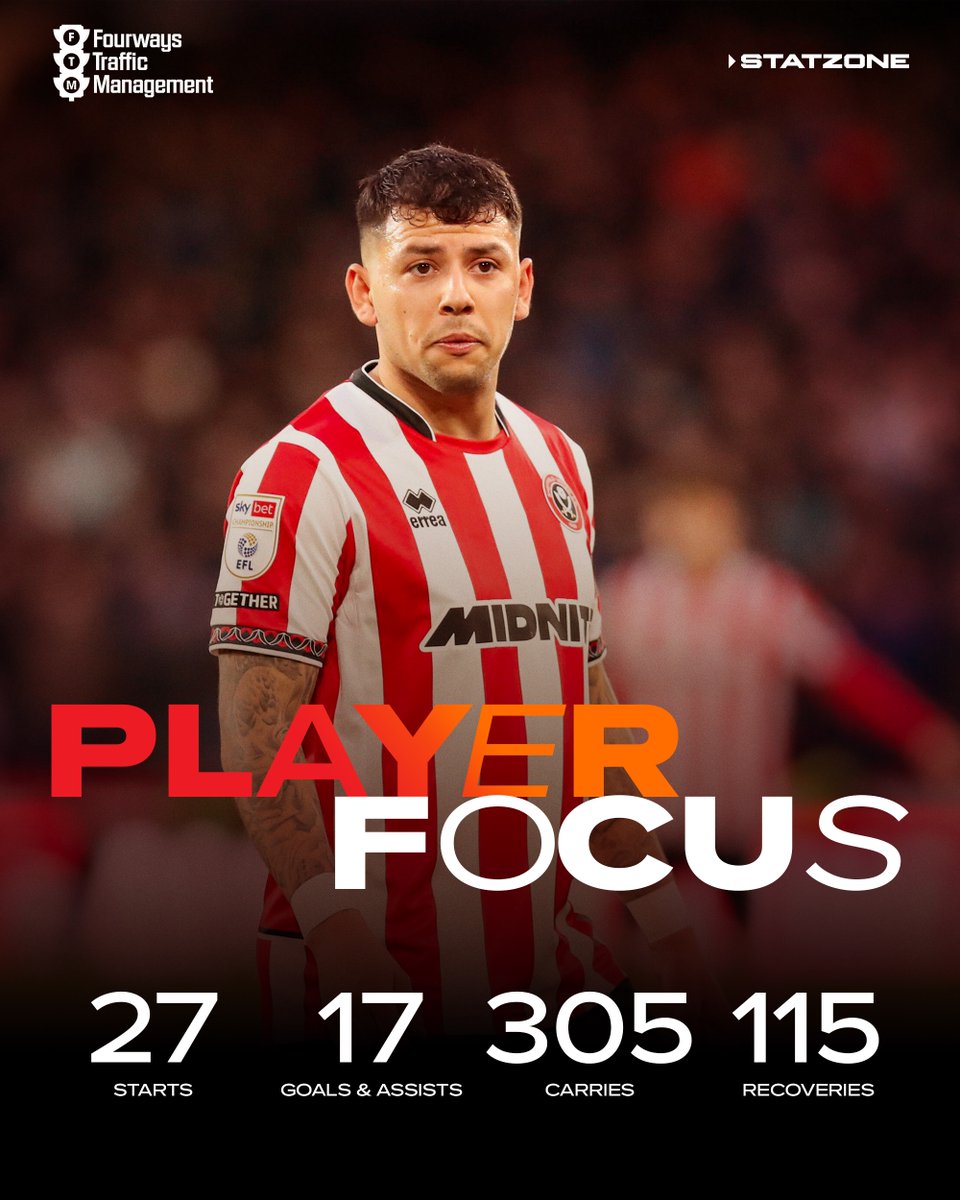 Sheffield United Fan Services tweet media