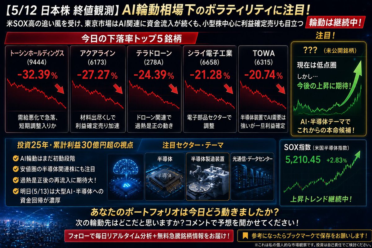 賢者の投資日記 tweet media