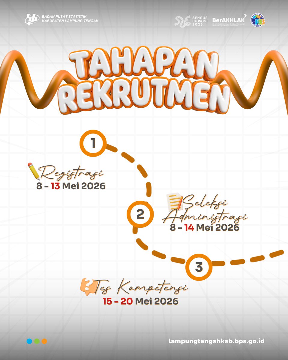 bpslamteng's tweet photo. 📢 Rekrutmen Terbuka Calon Mitra Statistik 2026 Tambahan Diperpanjang! 📢

Tabik, Pun!
Halo, Sahabat Statistik! https://t.co/FdCYnee0vQ