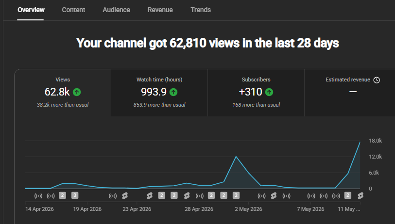 Nani⌛~ @DoKomi 2026 tweet media