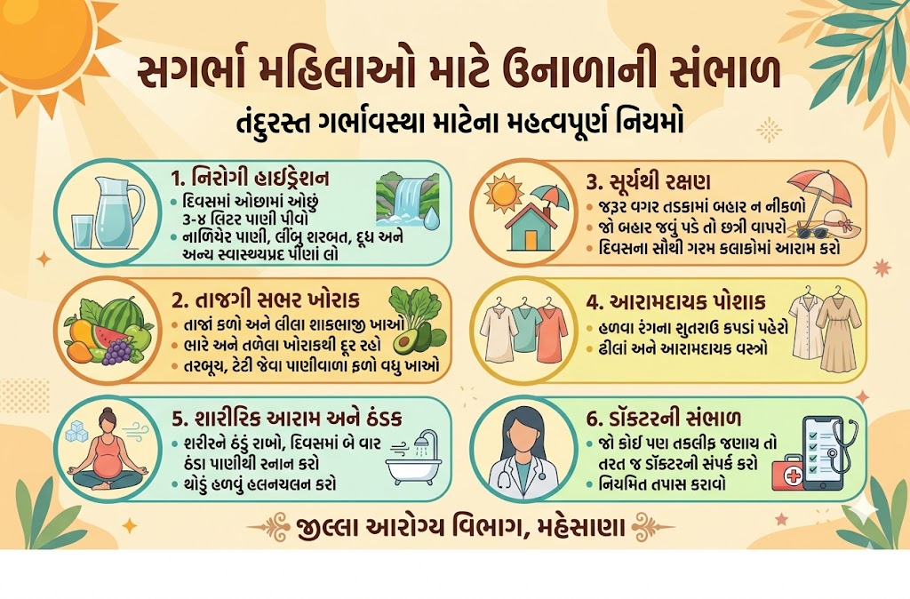 Chief District Health Office (CDHO) MEHSANA tweet media