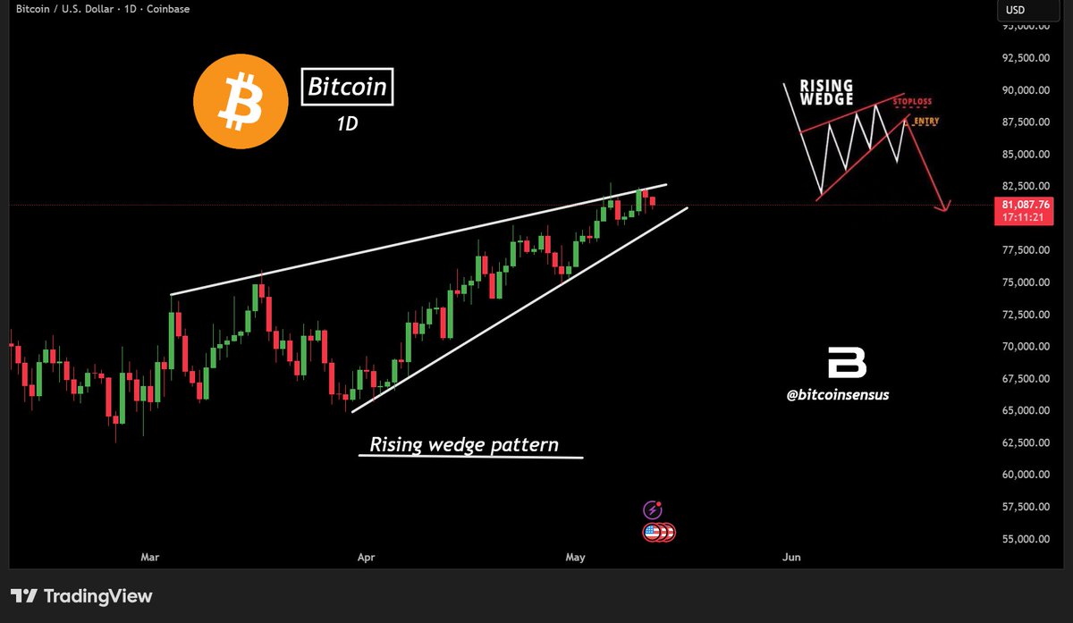 Bitcoinsensus tweet media