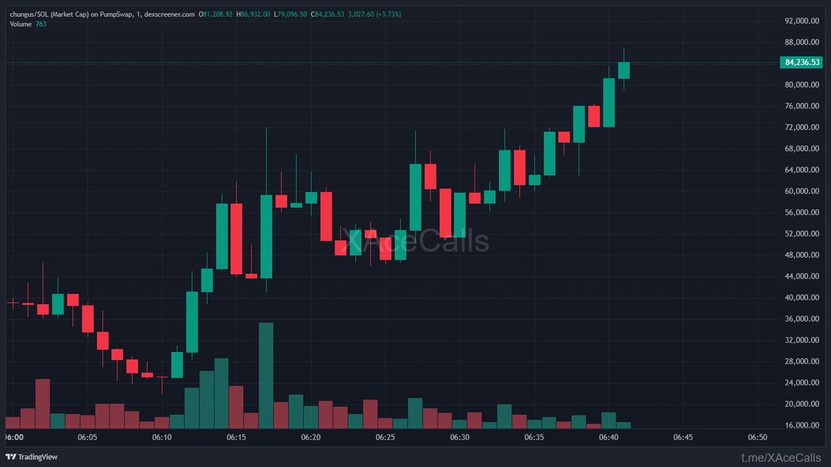 ChainPeak tweet media