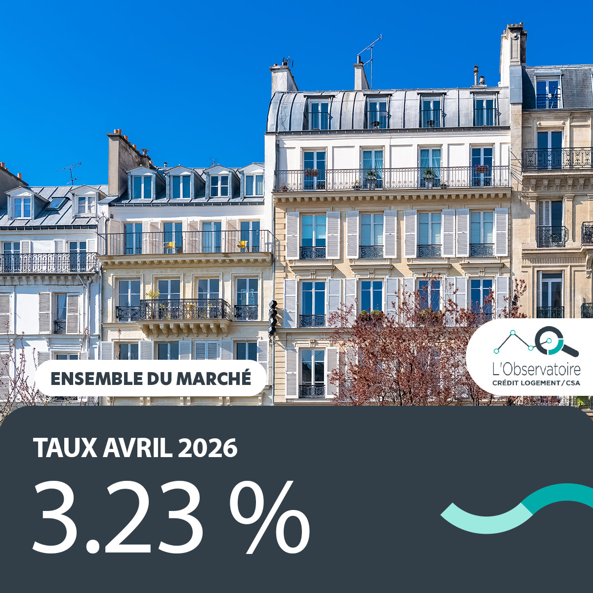 Crédit Logement tweet media