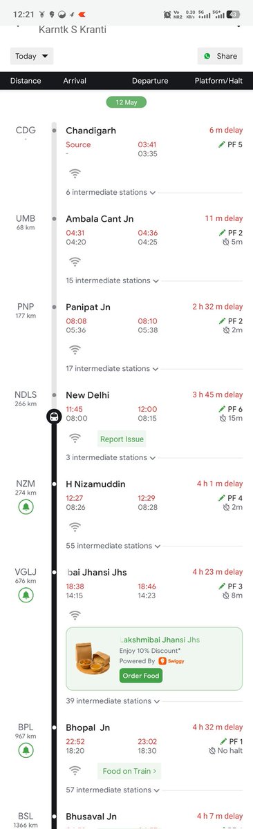 kumar_sure11674's tweet photo. @RailMinIndia @AshwiniVaishnv 
train number 22686
Chandigarh to New Delhi 9 hours https://t.co/2889Er8jTx