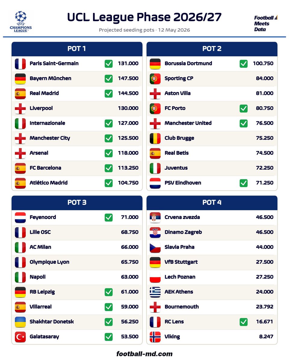 Football Meets Data tweet media