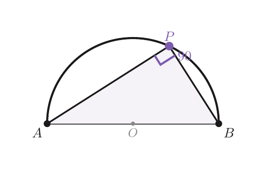 Mates_Joe's tweet photo. elige cualquier punto de un semicírculo.

traza líneas hasta los extremos del diámetro.

siempre obtendrás un ángulo de 90°. siempre.

hoy lo llamamos arco capaz. construcciones similares se pueden hacer con todos los ángulos y son la base de las construcciones arquitectónicas https://t.co/ztspQ45DYw