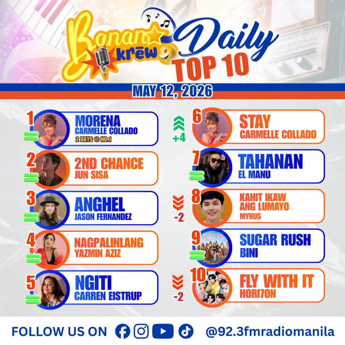 92.3 FM Radio Manila tweet media