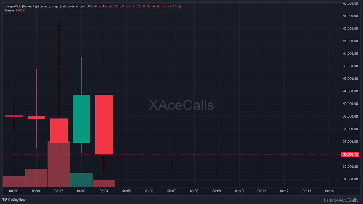 ChainPeak tweet media