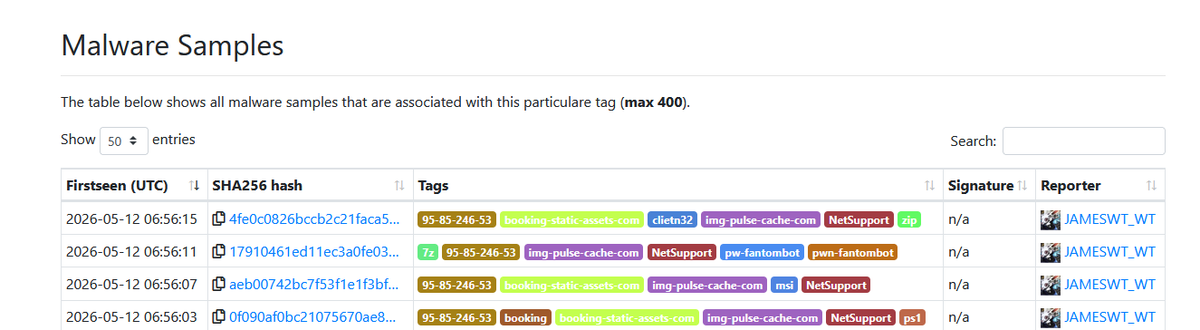 JAMESWT_WT's tweet photo. #booking #clickfix #netsupport
👇
review-your-property.]com
👇
147.45.45.]238/genius-user
installer.msi>extracted>AltPayload pw fantombot>Client32 ini 
👇
img-pulse-cache.]com:443
booking-static-assets.]com:443
95.85.246.]53/fakeurl.htm

Samples
https://t.co/mDXplzCuE6

@k3dg3 https://t.co/KE8usekyXm