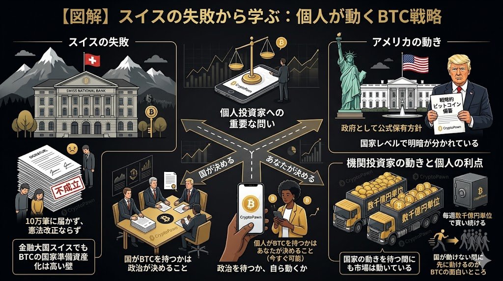 仮想通貨担保ローンならCryptoPawn tweet media