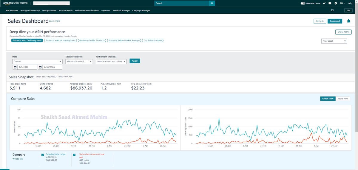 MahimSaaD_16's tweet photo. 🚀 From Struggling Store to $86,937+ Sales & 4,682 Orders in Just 4 Months.
📈 Client Result (Jan – Apr 2026):
💰 $86,937+ Total Sales📦 4,682+ Units Ordered
📩 DM “GROW”
#AmazonFBA #AmazonSeller #EcommerceGrowth #WalmartSeller #AmazonPPC #StoreManagement #EcommerceExpert https://t.co/vGM8sO0320