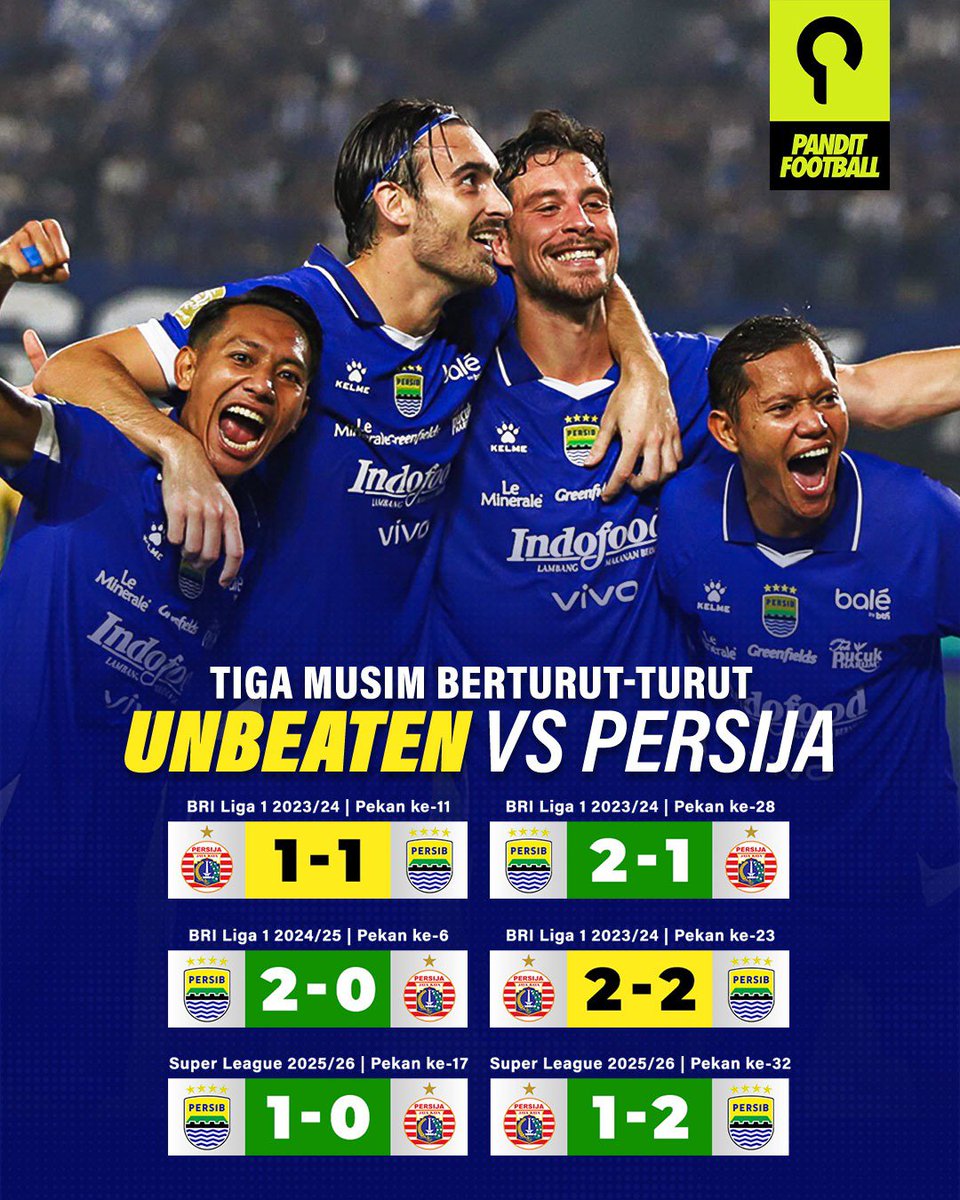 PanditFootball.com tweet media