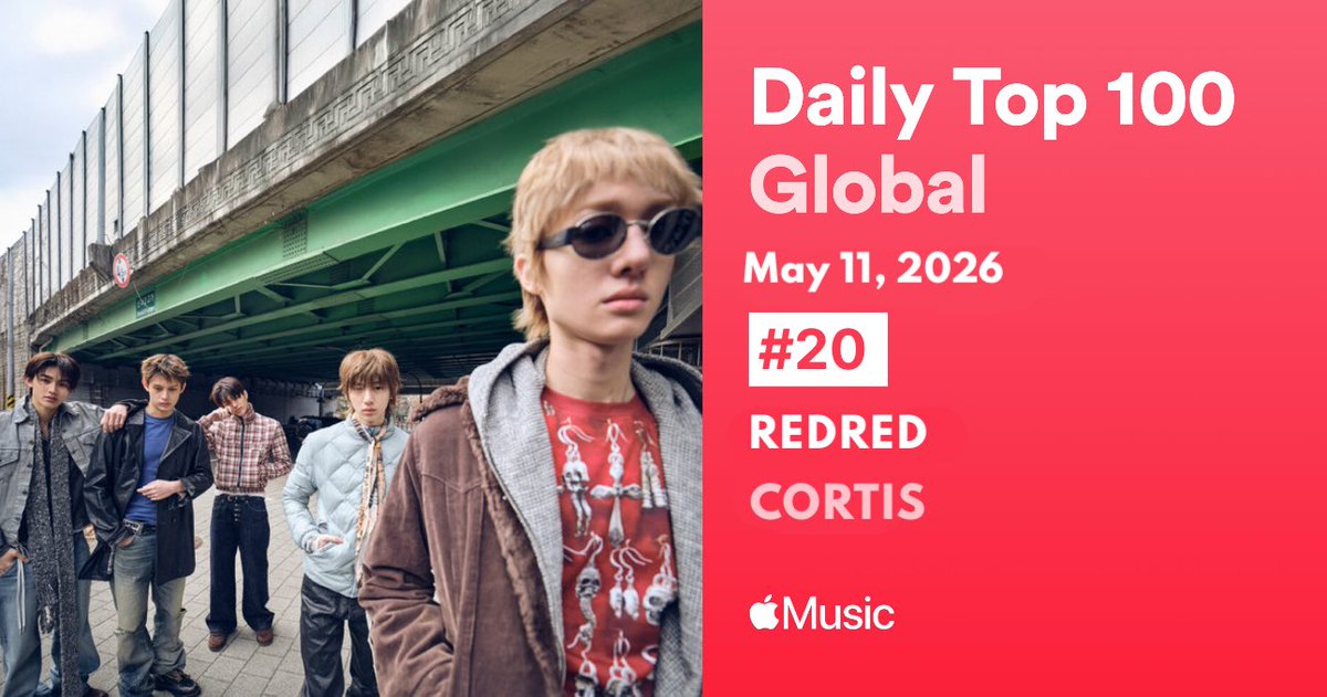 CORTIS Charts tweet media