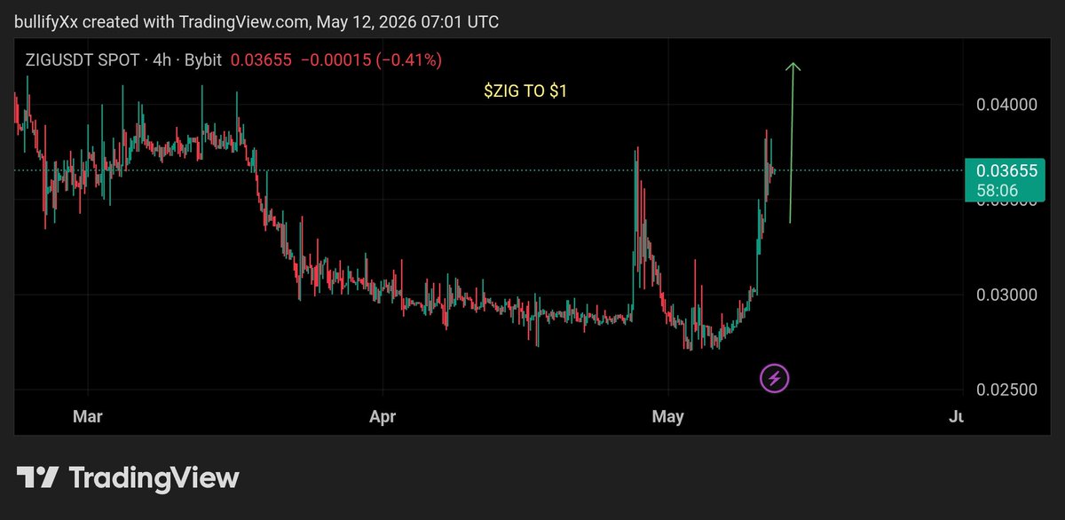 BullifyX tweet media